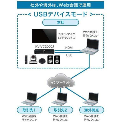 Panasonic PC Peripheral kit for integration with S4B