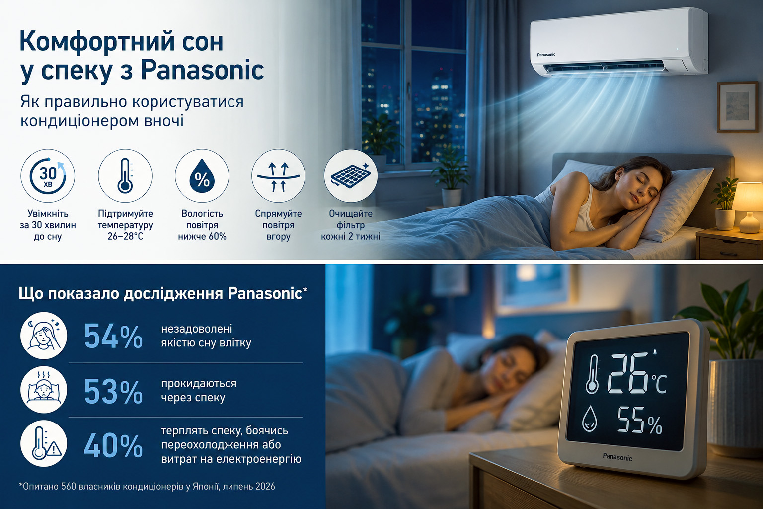 Исследование Panasonic о сне в жару и использовании кондиционера