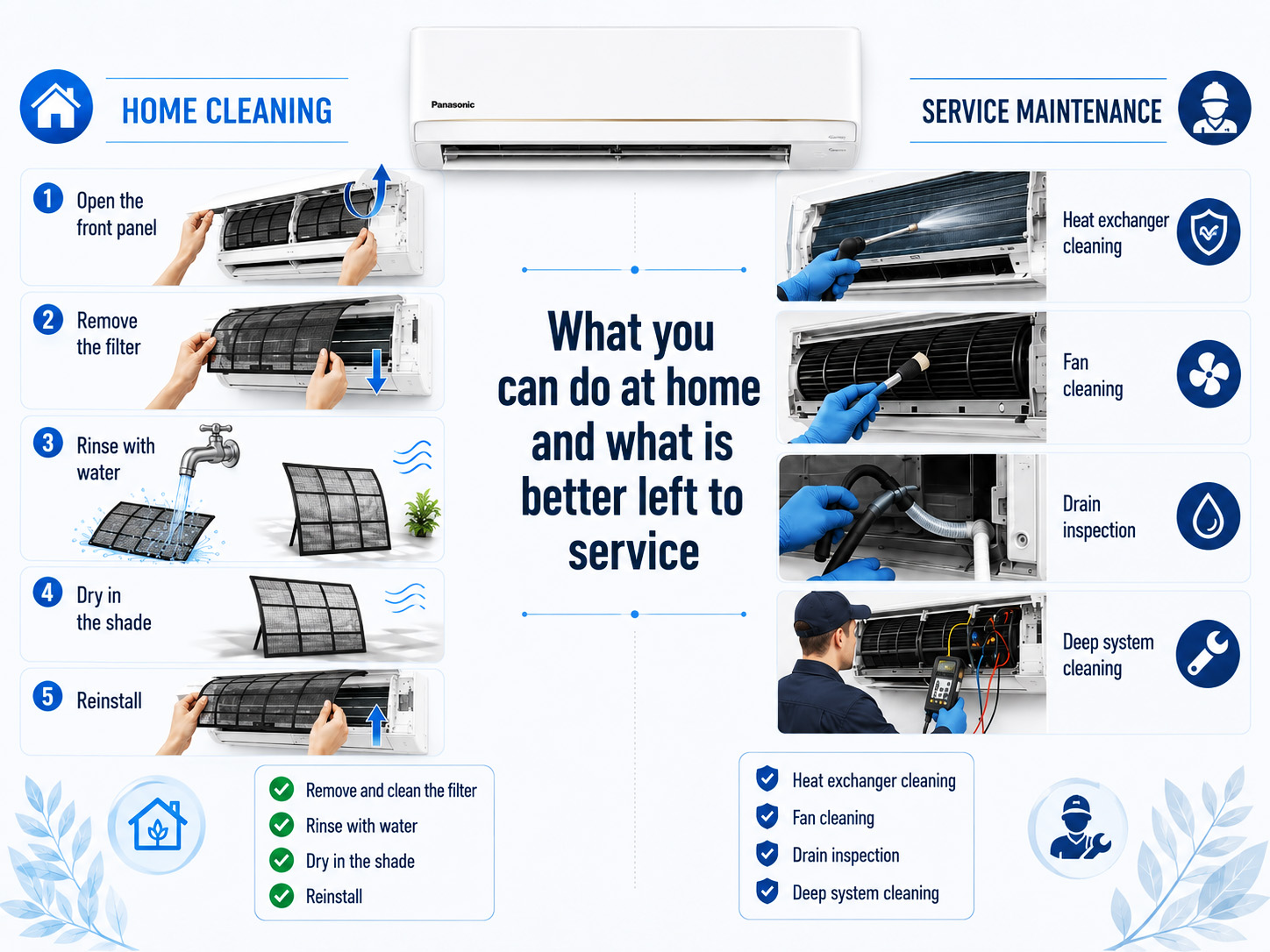 Comparison of home air conditioner cleaning and professional service