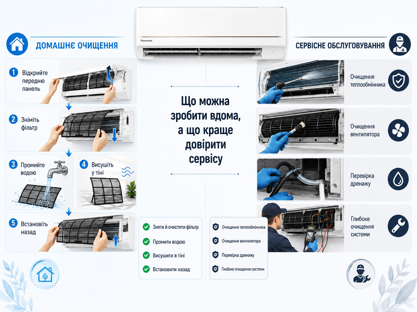 Порівняння домашнього очищення кондиціонера та професійного сервісу
