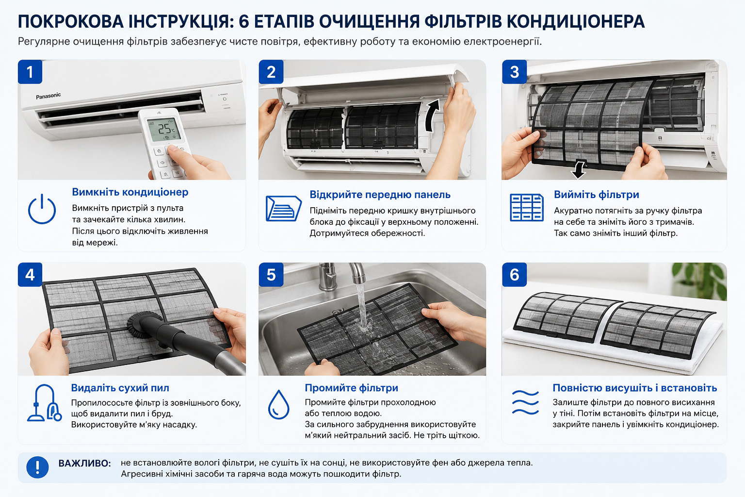 Шість етапів очищення фільтрів кондиціонера Panasonic