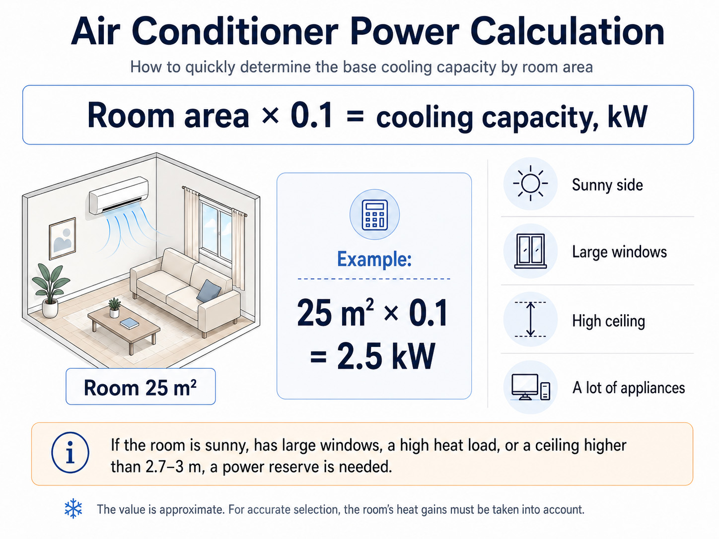 Air conditioner cooling capacity calculation by room area