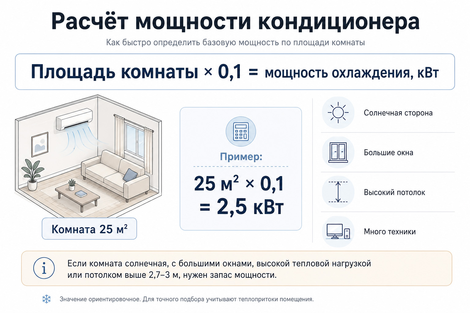Расчёт мощности кондиционера по площади комнаты