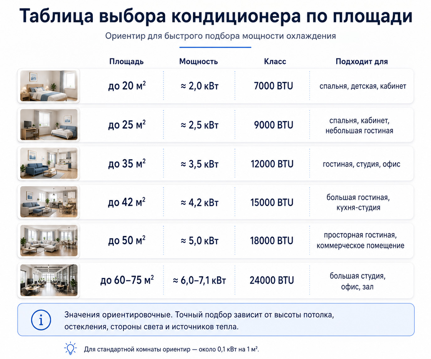 Таблица выбора кондиционера по площади помещения