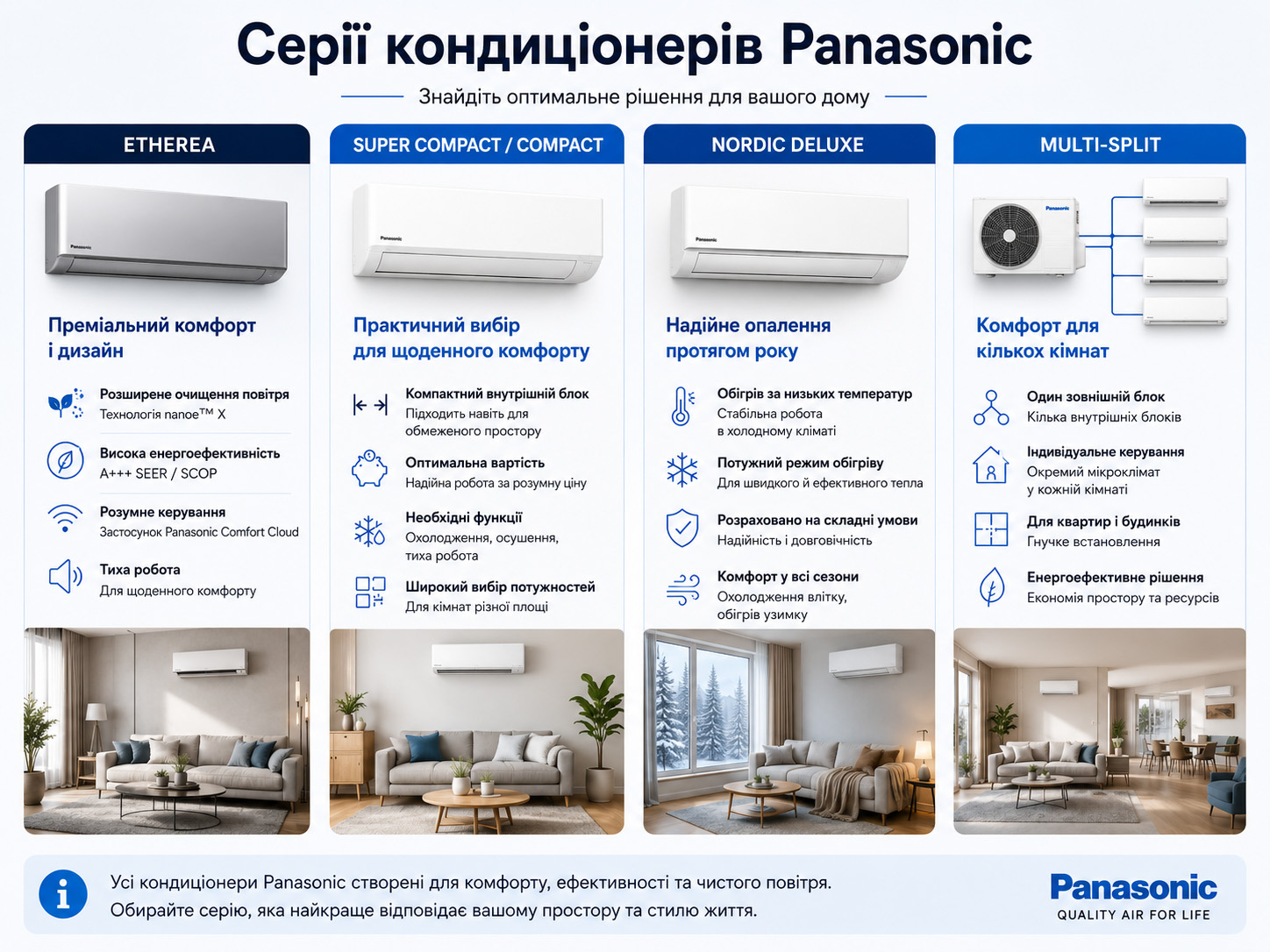 Порівняння серій кондиціонерів Panasonic Etherea, Compact, Nordic Deluxe і Multi-Split