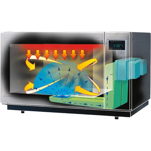 Combination Cooking